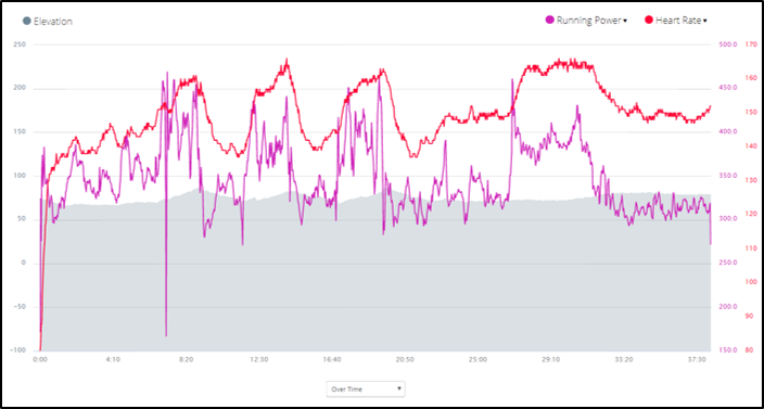 garmin running power