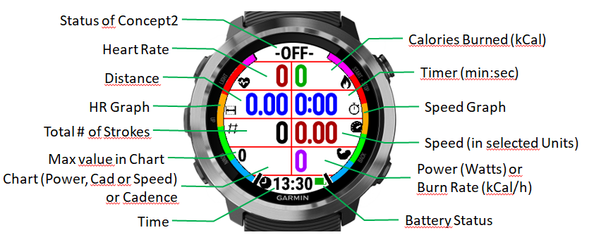 AK Concept2 Rowing Garmin