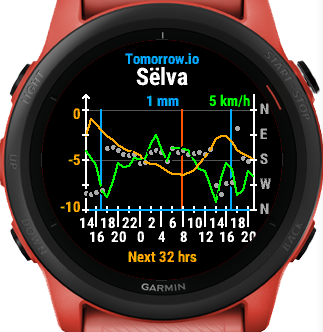 AK Weather Garmin Connect IQ