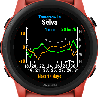 Garmin forerunner cheap 235 weather