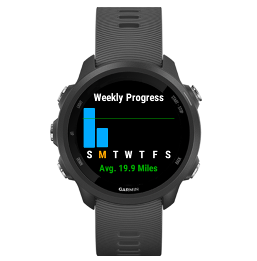 Weekly Running Distance Goal Widget | Garmin Connect IQ