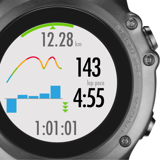 Trendy run Garmin Connect IQ