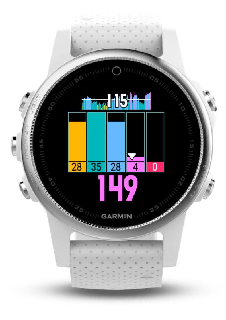 what is garmin iq