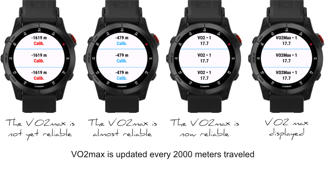 JMG DTF Rowing VO2 Max Simple Garmin Connect IQ