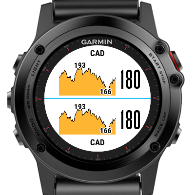 garmin watch cadence