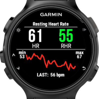 garmin forerunner 235 resting heart rate