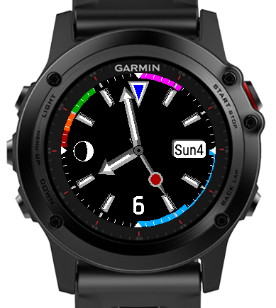 Garmin Face It App