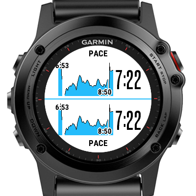 Pace chart data field Garmin Connect IQ