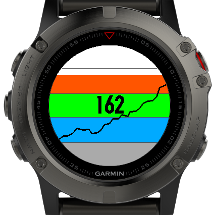 Garmin forerunner 35 heart rate online zones