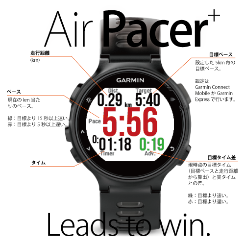 Virtual pacer garmin discount 235