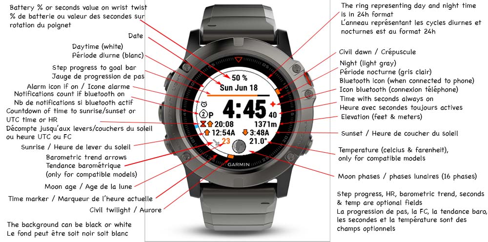 Cadran de montre discount garmin