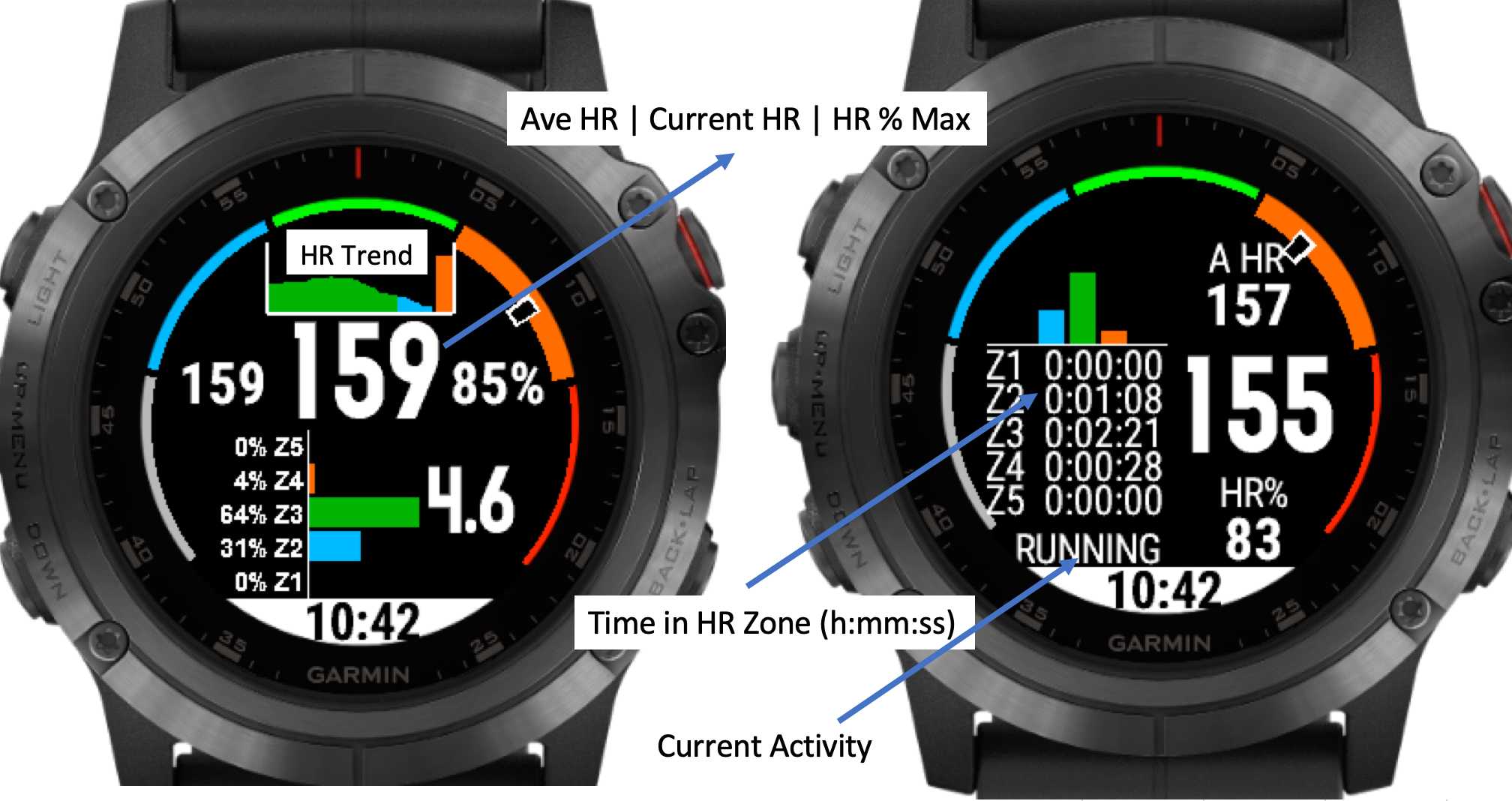 Garmin 35 heart rate 2024 zones