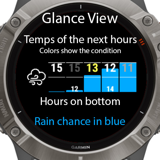 Garmin weather outlet widget