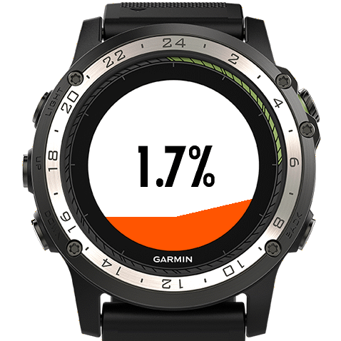 What Is the Activity Class Measurement in Garmin Connect?