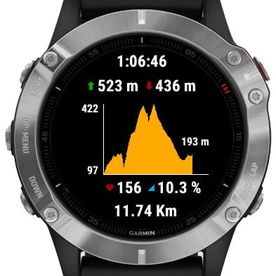 Elevation chart Garmin Connect IQ