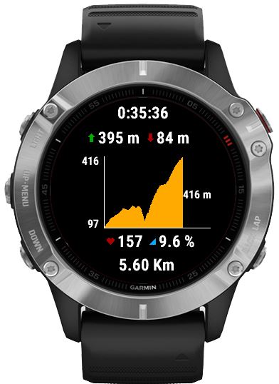 Elevation chart Garmin Connect IQ