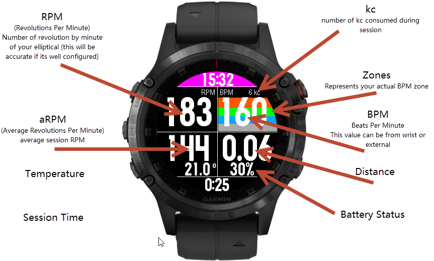 garmin elliptical workout