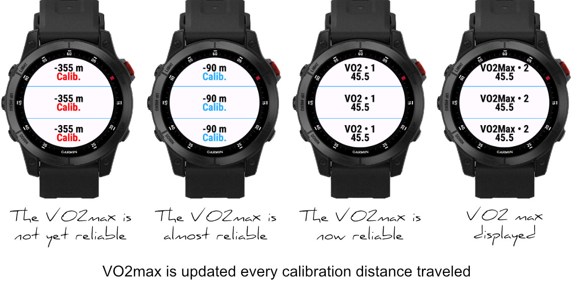 JMG DTF Swimming Vo2 Max Simple Garmin Connect IQ