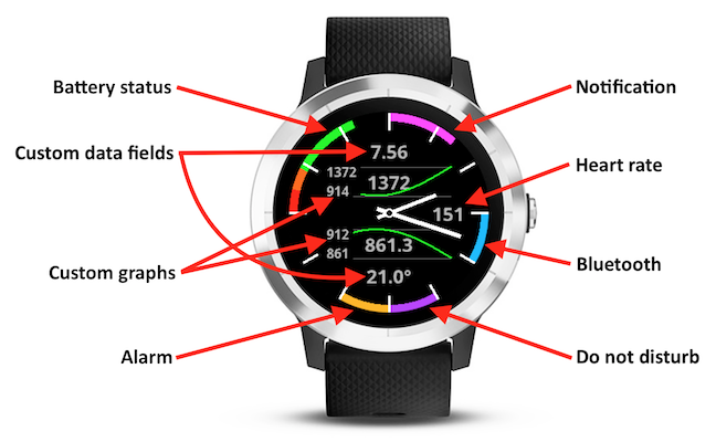 garmin watch face queued