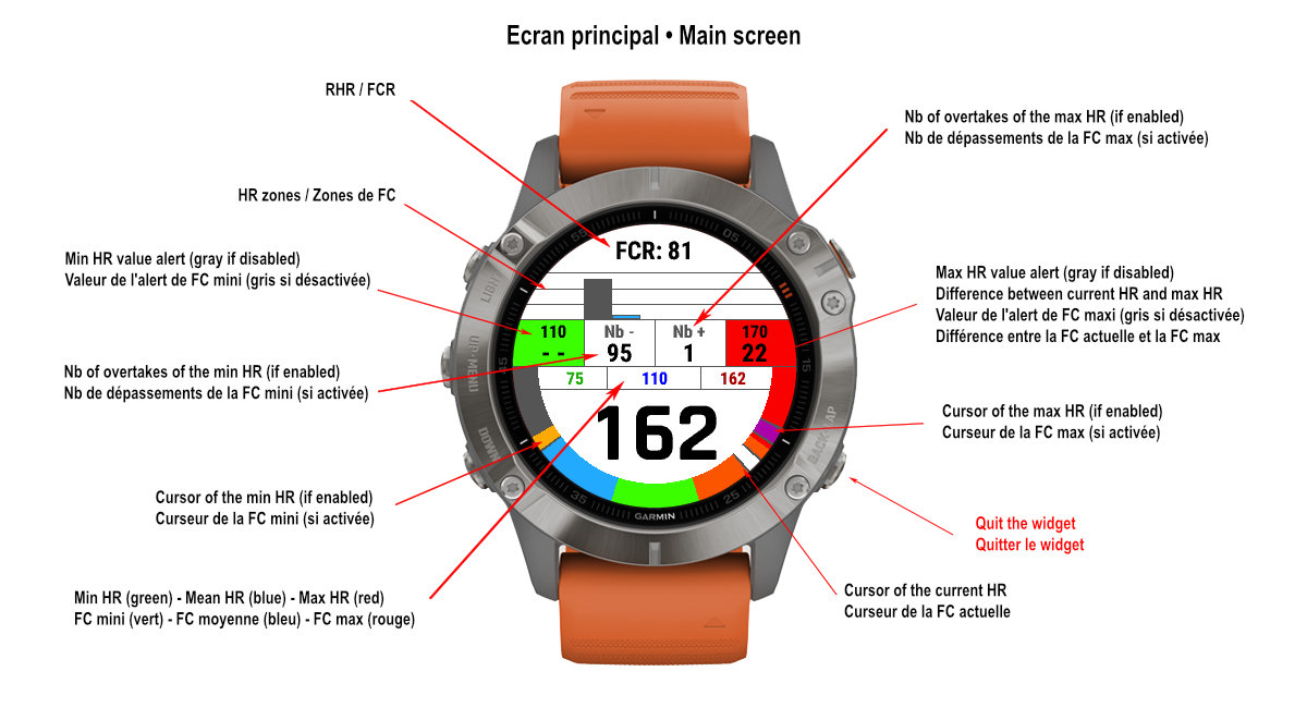 JMG WGT Zones Alert HR Garmin Connect IQ