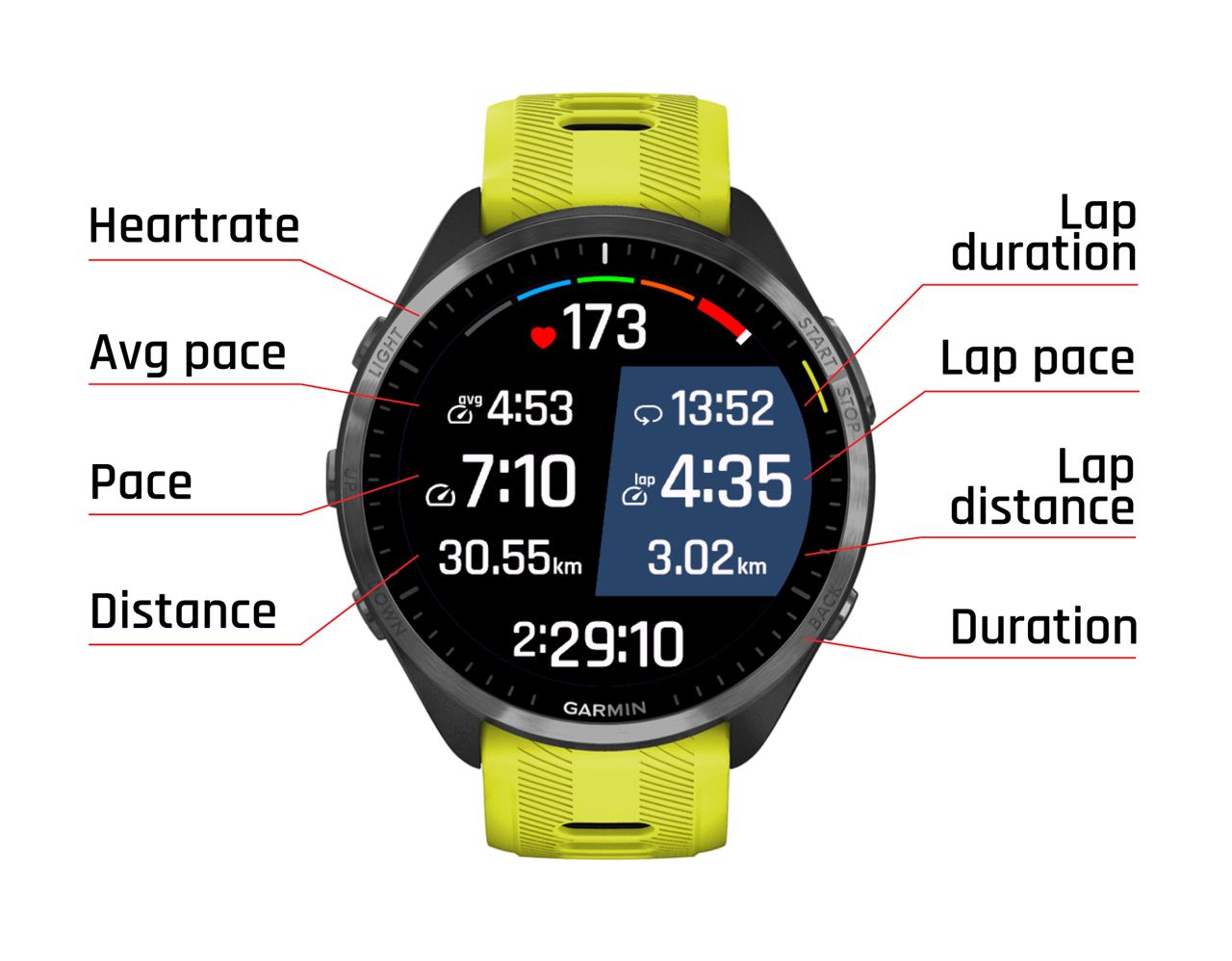 Garmin vivoactive best sale 4 data fields