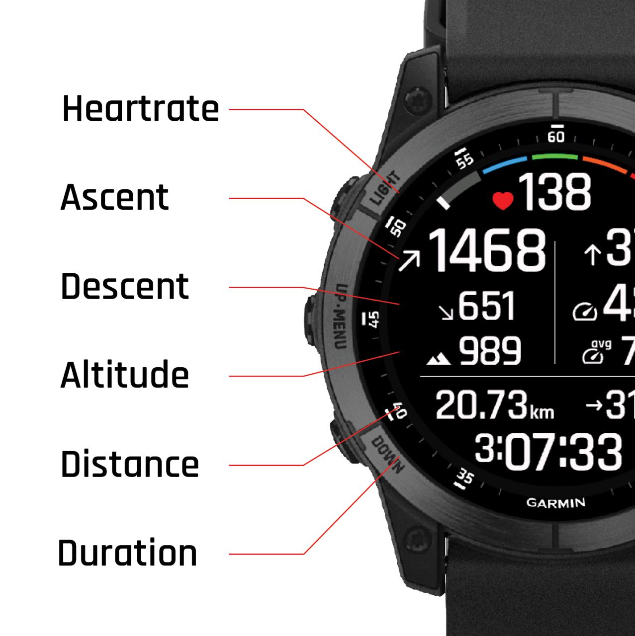 Trail Running Data Field All in one screen Garmin Connect IQ