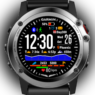 quadranti garmin fenix 3