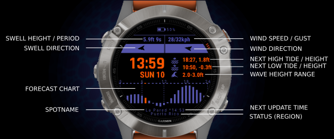 Garmin fenix 5 discount bloqueado