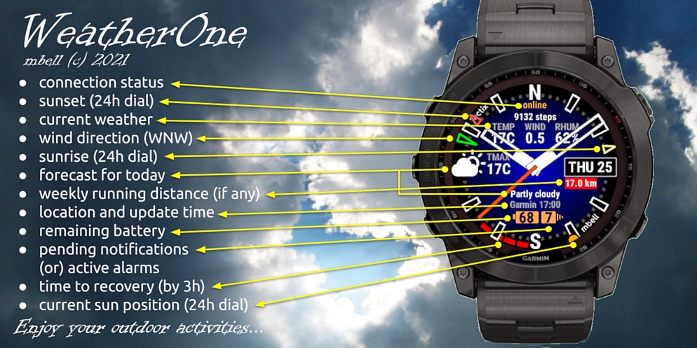 WeatherOne Garmin Connect IQ