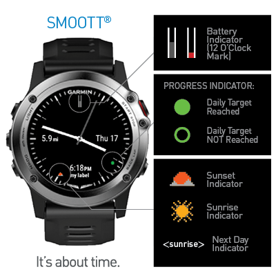 Connect IQ Store | Free Watch Faces and Apps | Garmin