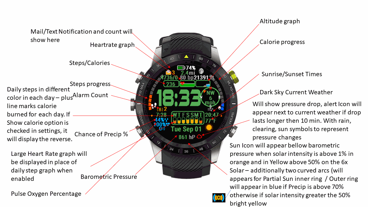 connect to garmin watch