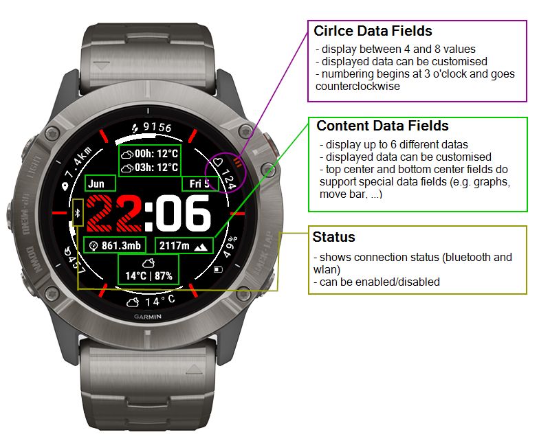 Garmin fenix move discount bar