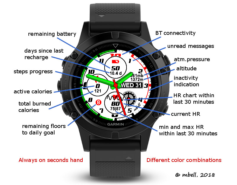 garmin fenix 3 second hand