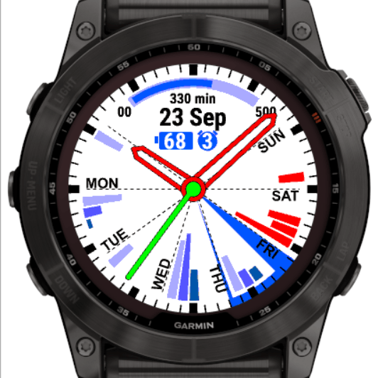 Garmin fenix 6 online pro mapas