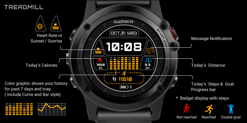 Treadmill 2024 garmin connect