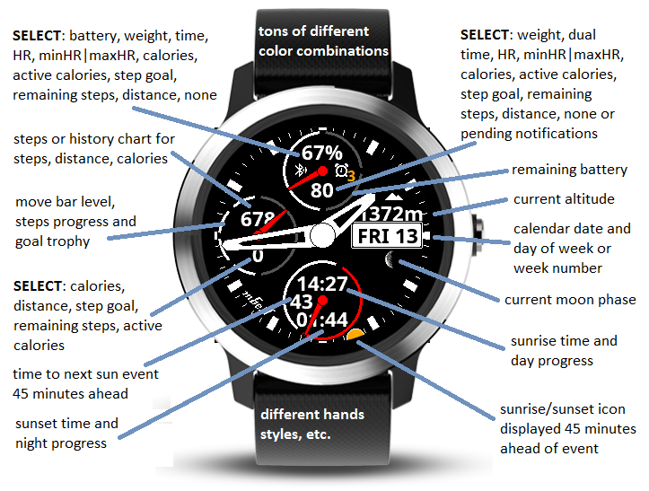 Connect IQ Store Free Watch Faces and Apps Garmin