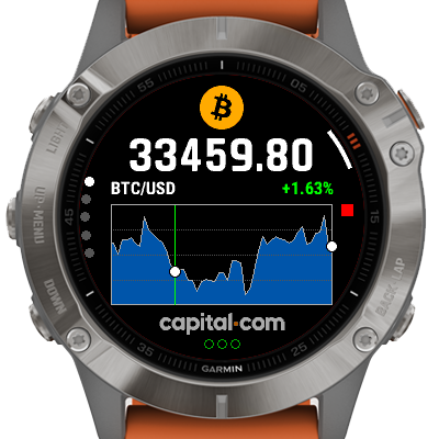 bitcoin preț iq primul bitcoin capital marketwatch
