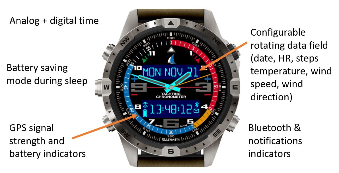 Garmin rolex watch clearance face