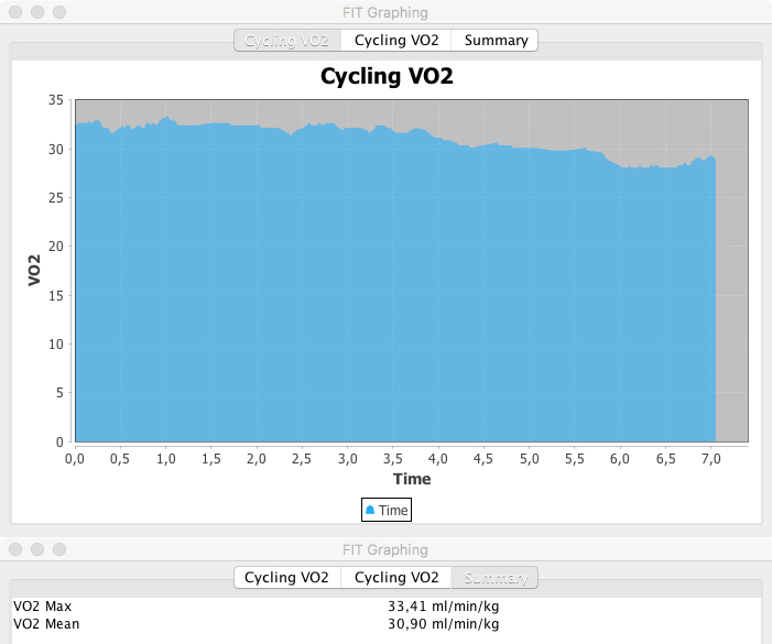 Garmin Vo2 Max Indoor Cycling