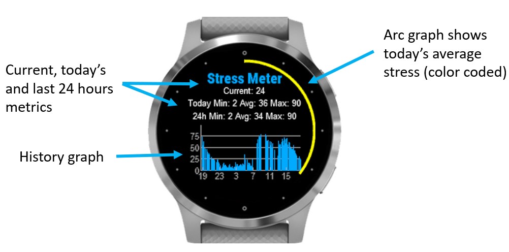 Stress garmin 2025 vivoactive 4