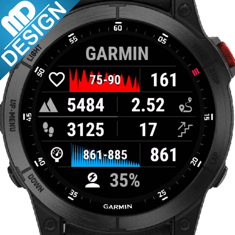 Multi Font Face  Garmin Connect IQ