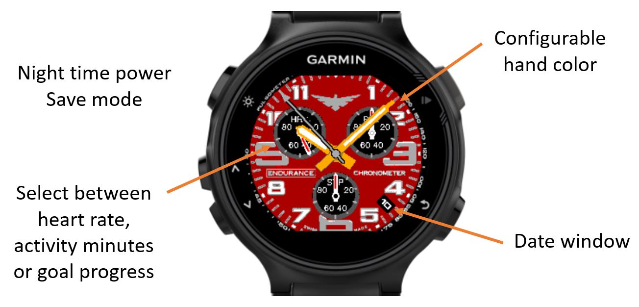 Ironman Red Lite Garmin Connect IQ