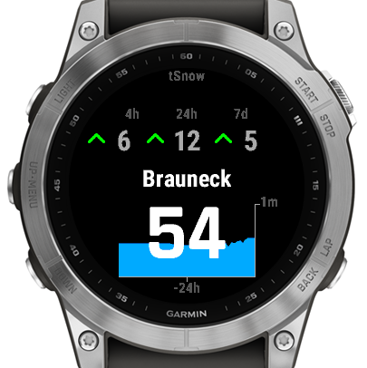 Garmin fenix sale 5 plus apps