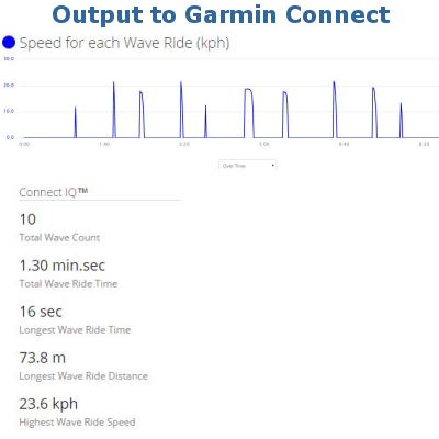 Garmin store surf tracker