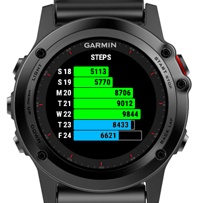 Garmin on sale calendar widget