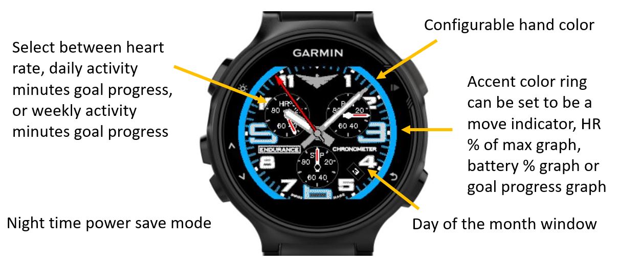 Endurance Lite Garmin Connect IQ