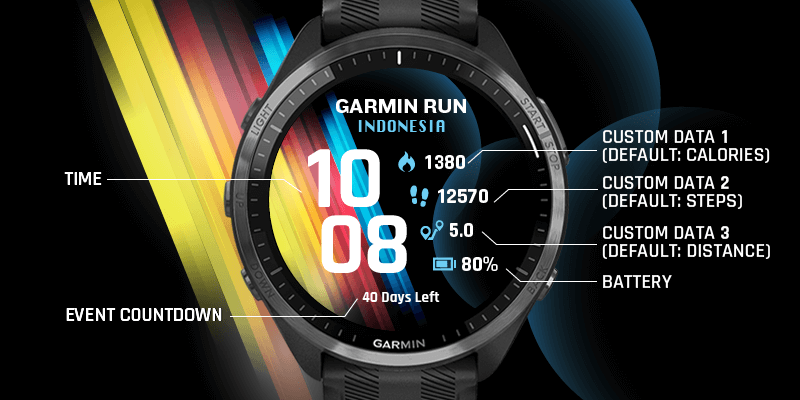 Garmin Run Indonesia 2023 Garmin Connect IQ