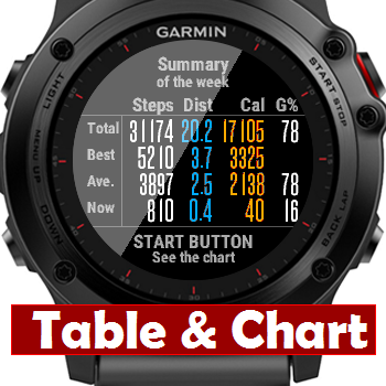 best widgets garmin fenix 5