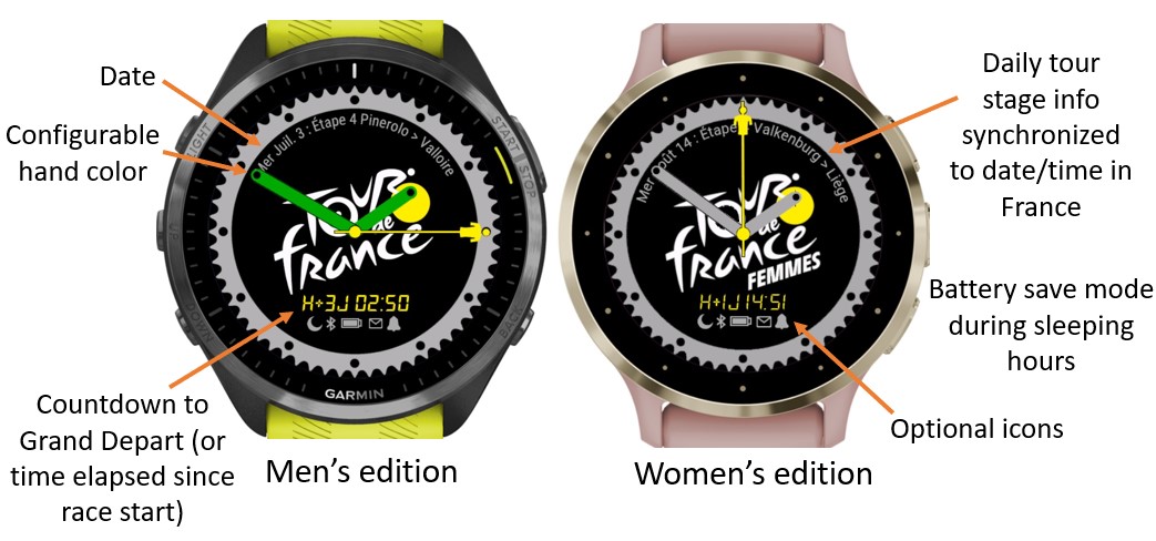 Garmin Venu SQ, Femmes