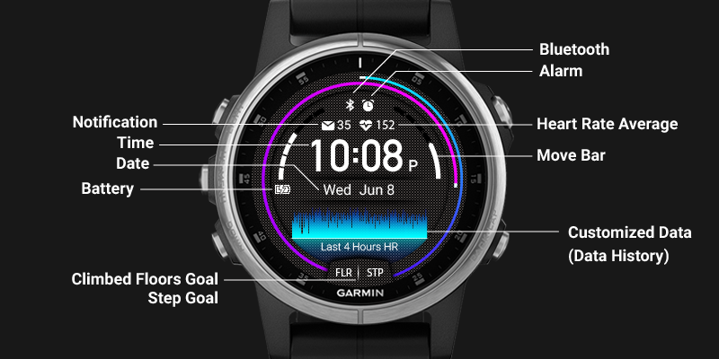 Connect IQ Store | Free Watch Faces and Apps | Garmin